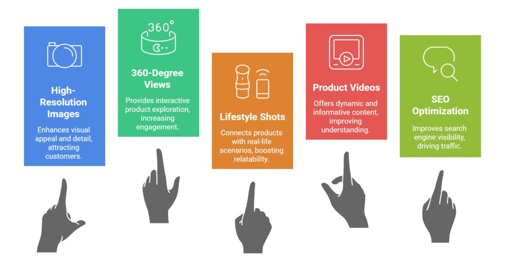 ecommerce product photography