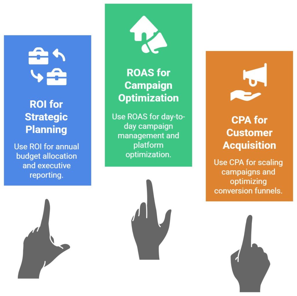 The Complete Marketing Metrics Framework