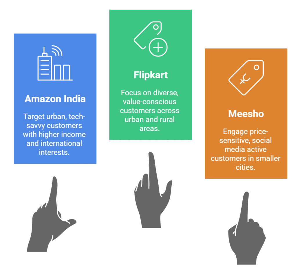 platform comparison-amazon, flipkart, meesho