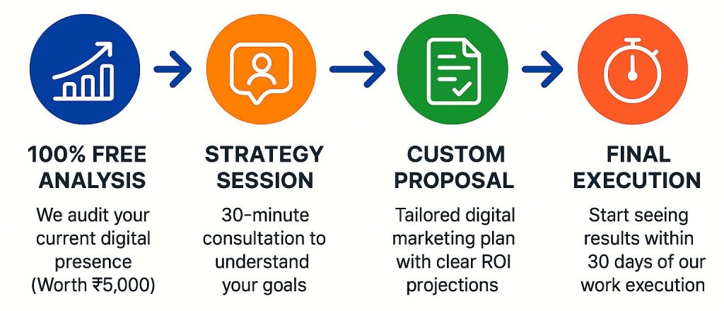 digital dawn consulting steps