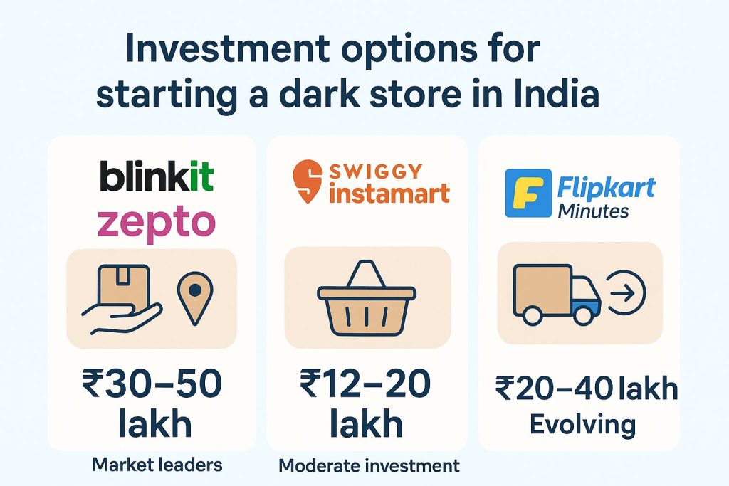 dark store investment platforms choice