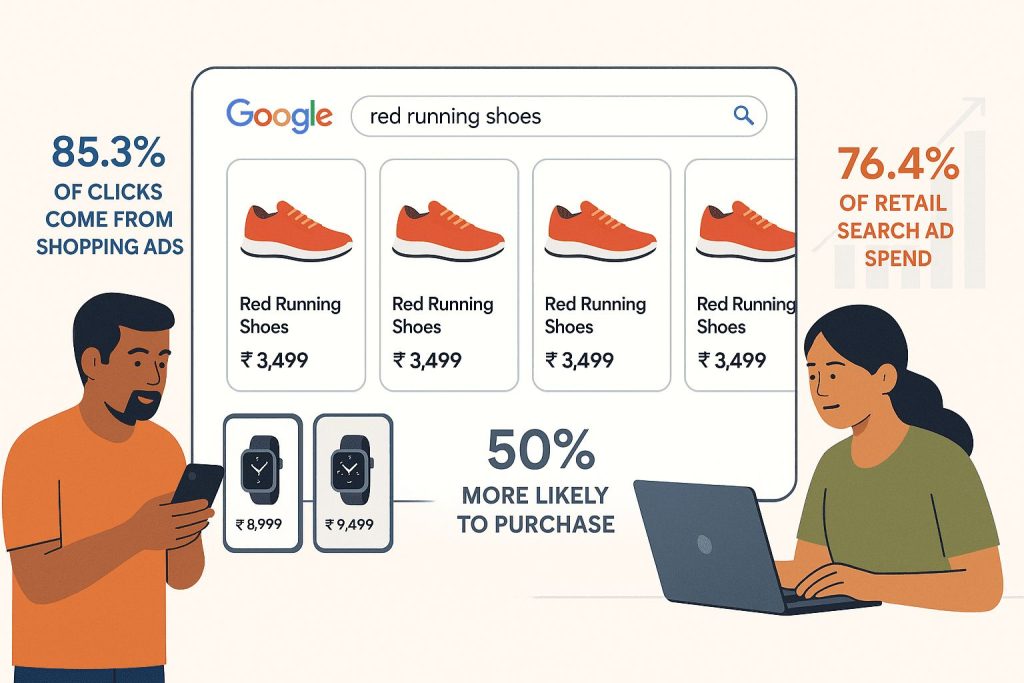 google shopping ads for indian business