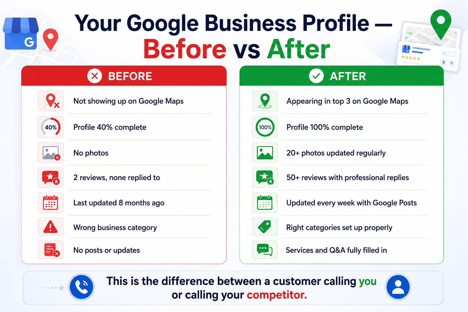 google business before-after comparison