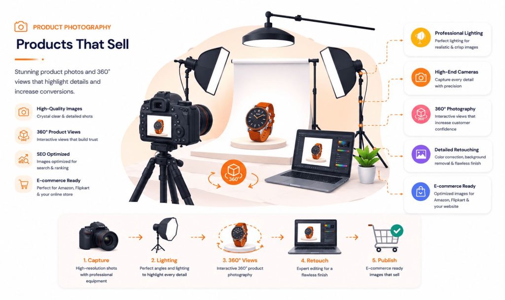 professional product photography