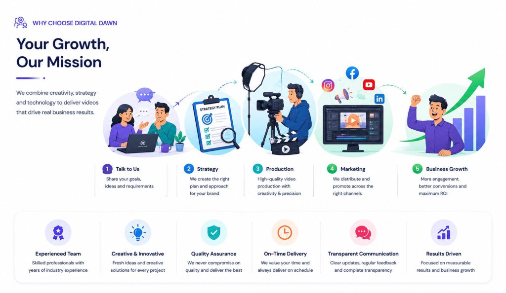 why choose digital dawn