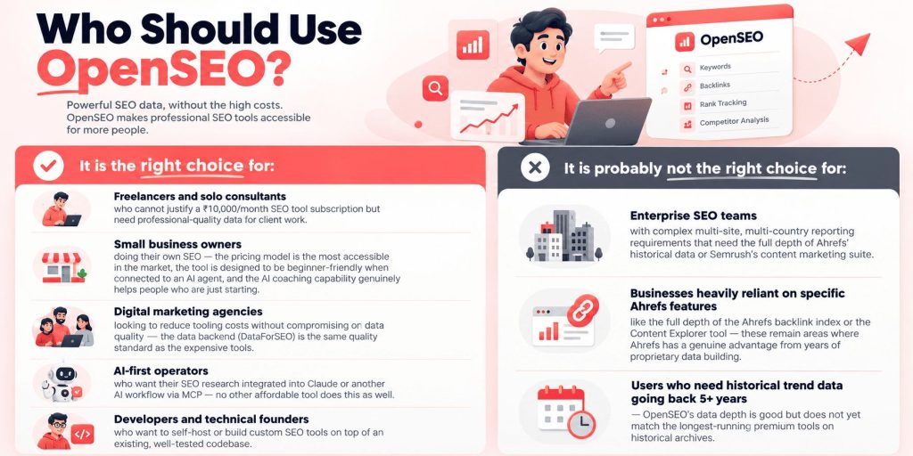 who should use openseo